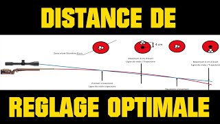 Distance de Réglage Optimale DRO  Explications [upl. by Thorny]