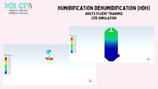 ANSYS Fluent Training Humidification Dehumidification HDH [upl. by Laitselec]