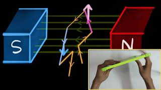 Electric motor  Magnetic effects of current  Khan Academy [upl. by Arakahs]