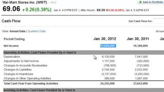 Net Income on the Cash Flow Statement [upl. by Krischer]