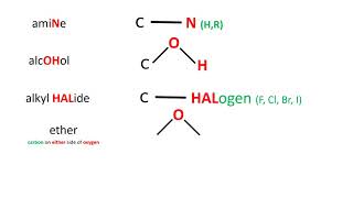 Mnemonic device for Common Functional Group [upl. by Atila]