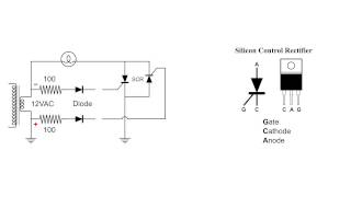 Silicon Control Rectifier SCR Basic AC Circuit [upl. by Thierry]