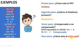 Gasometría arterial 45 [upl. by Patten]
