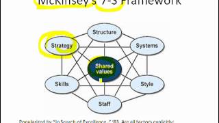 Slide 6 McKinseys 7S Framework [upl. by Ruffin]