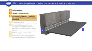 Hydrostop 01 Płyta denna  Uszczelnienie spodu płyty dennej oraz zamka w ścianie szczelinowej [upl. by Shelah]