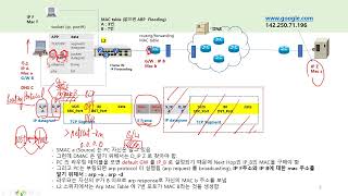 W보안넷  네트워크 이해 TCPIP 개념 인터넷 통신 [upl. by Kyred]