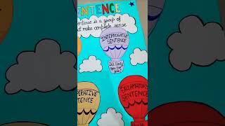 Sentence Chart TLM  Types of Sentences  Creative English Grammar Chart  Beautiful amp Easy  DIY [upl. by Alyos447]