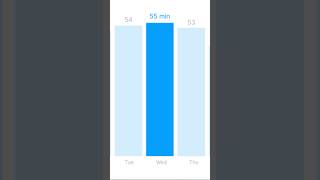 How long do programmers code PER DAY 👩‍💻 programming software technology code developer [upl. by Baxie]