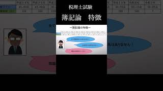 税理士試験 勉強 税理士 簿記 受験 [upl. by Fransen]