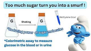 How to experimentally distinguish between reducing and nonreducing sugars  Methylene Blue assay [upl. by Legra975]