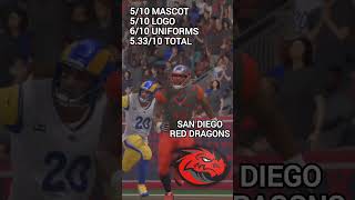 Rating Madden Relocation Teams Part 3 shorts madden madden23 football [upl. by Namron]