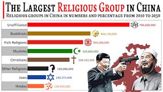 The Largest Religious Group in China 2010  2050  Religion in China  PEW  Data Player [upl. by Brannon]