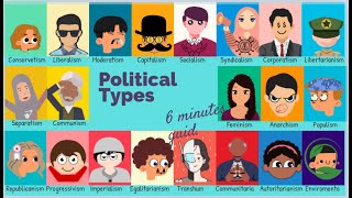 Every Political Ideology 6 Minutes Guide [upl. by Adnirol]