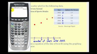 Linear Regression on the TI84  Example 1 [upl. by Herald]