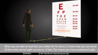 What does quot2020 Visionquot mean Optimal Vision With your Spectacles Glasses [upl. by Lledyr]