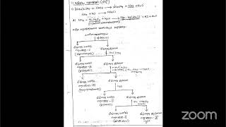 Salt Analysis TAMIL MEDIUM [upl. by Secnarfyram]