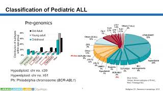 Deconvoluting the heterogeneous signatures of Bcell acute lymphoblastic leukemia [upl. by Asiral]