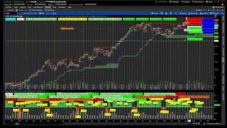 Thinkorswim Scanning for High Probability Trade Ideas in February 2024 [upl. by Flossie136]