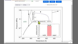 PressureTemperature Diagram for Water Interactive Simulation [upl. by Luap]