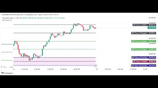 MST iCore secrets of profit making using bullish amp bearish R3c pattern WhatsApp 9500009154 [upl. by Alysoun]