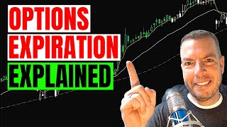 Options Expiration Explained [upl. by Asenev]