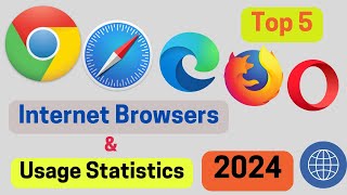 Top 5  Best Internet Browsers 2024 [upl. by Lraep]