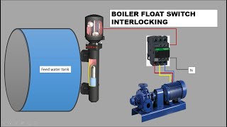 What is the function of Mabrey Working Principal In Boiler Operation [upl. by Macintyre]