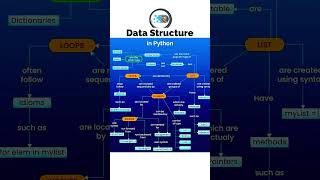 data structure in python  PYTHON DATA STRUCTURE [upl. by Nalniuq755]