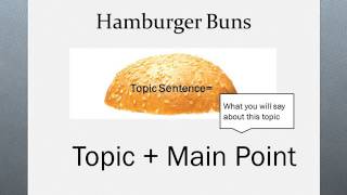 Thesis Sentence vs Topic Sentence by Shmoop [upl. by Aciraj]