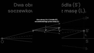 Soczewkowanie grawitacyjne [upl. by Holton]