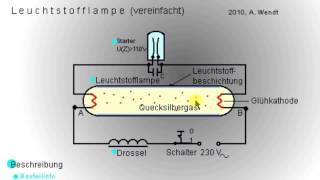 Leuchtstoff und Energiesparlampe vereinfacht [upl. by Lorilee]