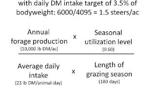 Methods of Measuring Forage Yield [upl. by Coleen495]