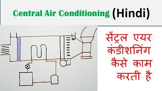 Central Air Conditioning Hindi  How Central Air Conditioner Works [upl. by Cordelia556]