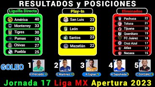 TABLA DE POSICIONES y RESULTADOS HOY Liga MX JORNADA 17 Apertura 2023 [upl. by Sabelle]