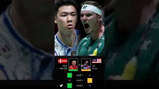 MALAYSIA MASTER VICTOR AXELSEN VS LEE ZII JIA [upl. by Portie]