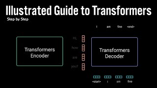 Illustrated Guide to Transformers Neural Network A step by step explanation [upl. by Elizabet]