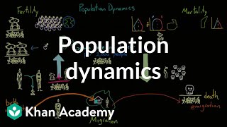 Population dynamics  Society and Culture  MCAT  Khan Academy [upl. by Adnilak200]