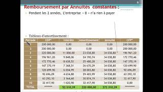 Le différé damortissement demprunt S07 [upl. by Rettke683]