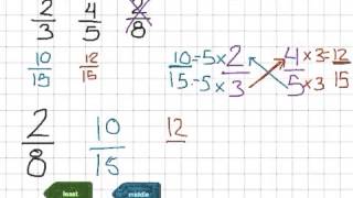 Ordering fractions using cross multiplication [upl. by Retxed]