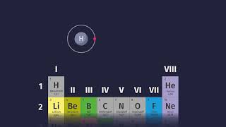 LewisFormeln – Darstellung chemischer Verbindungen einfach erklärt  sofatutor [upl. by Mata992]