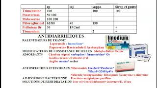 classification des mdts gastrologie [upl. by Kauffman]