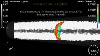 CFD Animation Comparing CoFlow and CounterFlow Scenarios [upl. by Penelope]