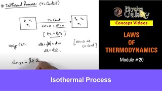 Class 11 Physics  Laws of Thermodynamics  20 Isothermal Process  For JEE amp NEET [upl. by Bruno993]