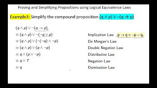 Proving and Simplifying Propositions using Logical Equivalence Laws [upl. by Nob]