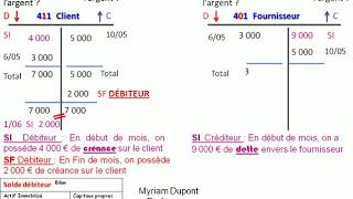 Solde du compte en T 411 et 401 [upl. by Ahsima]