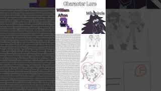 William Afton Lore VS Miss Circle Lore be like [upl. by Anemij]