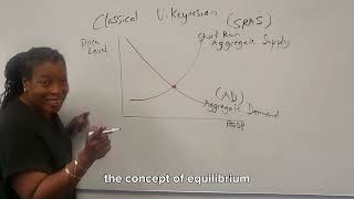 Classical v Keynesian Economics Graph [upl. by Ciapas]