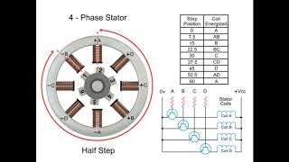 Servo Motor Working Principle [upl. by Assirrak]