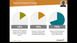 How PCAOB Inspection Results Impact SOX Compliance [upl. by Kcirdnekal]