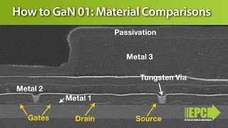 How to GaN 01 – Silicon Gallium Nitride and Silicon Carbide Material Comparisons [upl. by Yelnek377]